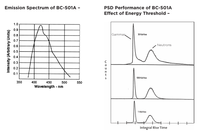 Luxium Solutions BC-501、BC-501A、BC-519液體閃爍體